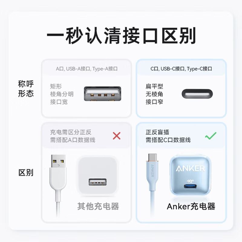 安克30W充電頭A2147黑色